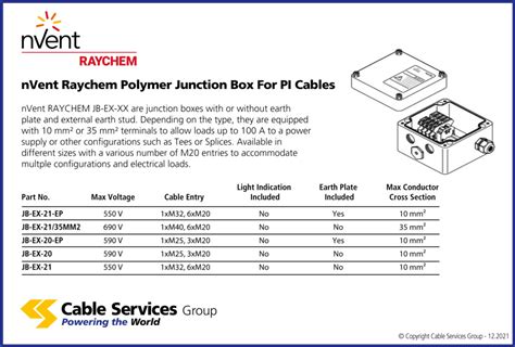 tyco junction box datasheet|nvent junction box.